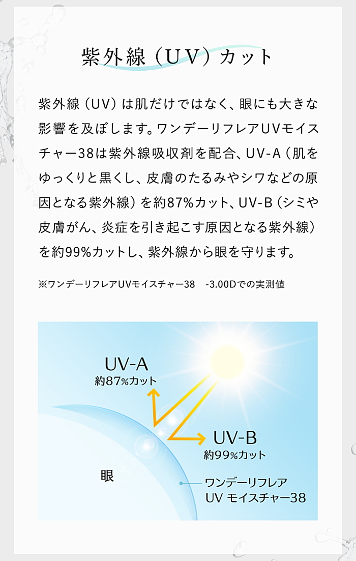 ワンデーリフレアUVモイスチャー38は含水率38%